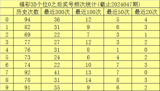 600图库大全免费资料图2024,广泛的解释落实方法分析_3DM36.30.79