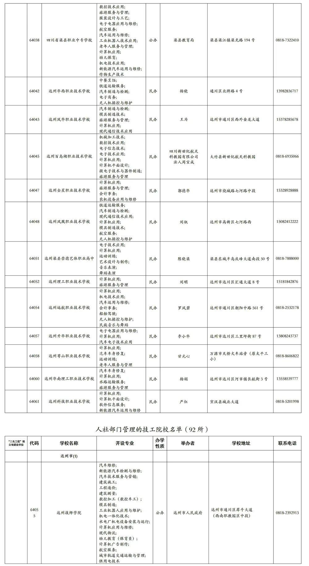 达州公招最新消息深度解析，2017年全面解读