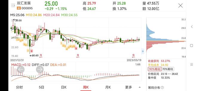 双汇发展最新股吧消息深度解读