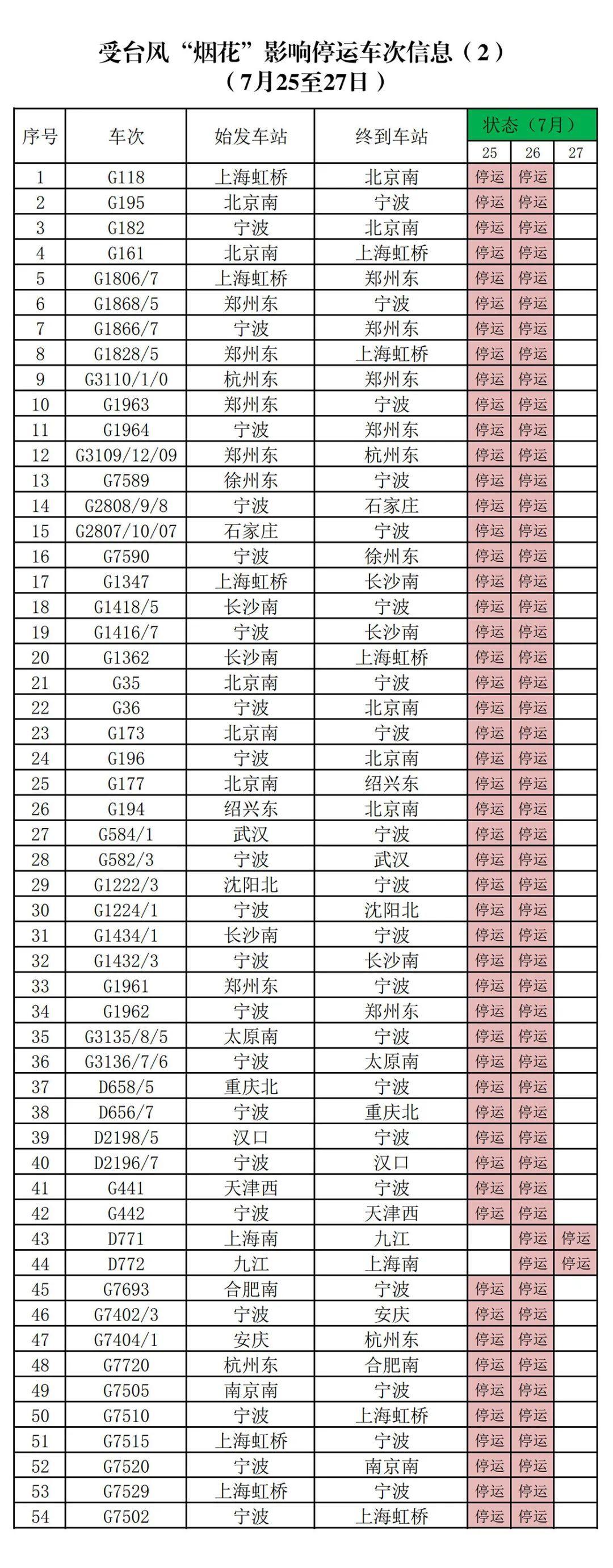 上海航班取消最新动态及其影响分析