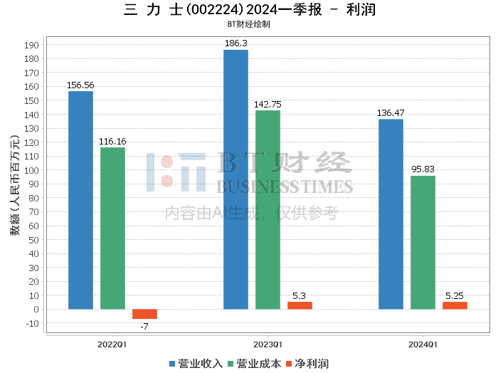 2024香港正版资料免费看,深入数据解释定义_Console36.131