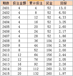 2024澳门天天彩免费大全,灵活性计划实施_Advance59.284