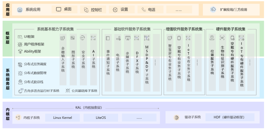 2024正版资料免费公开,决策资料解释落实_HarmonyOS75.595