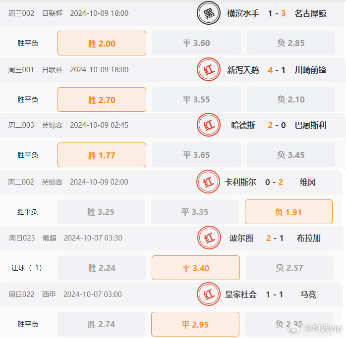 2024澳彩免费公开资料查询,深层策略数据执行_粉丝版80.743