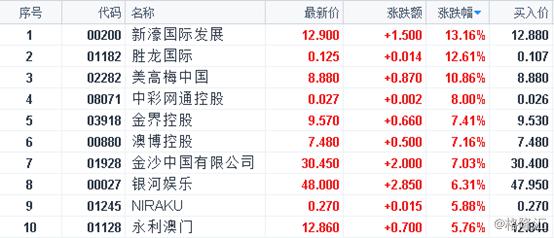 2024历史开奖记录澳门,资源策略实施_储蓄版11.198