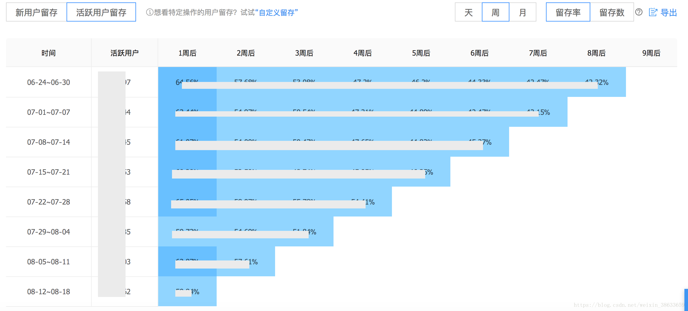 2024全年资料免费大全,统计分析解释定义_AP73.119