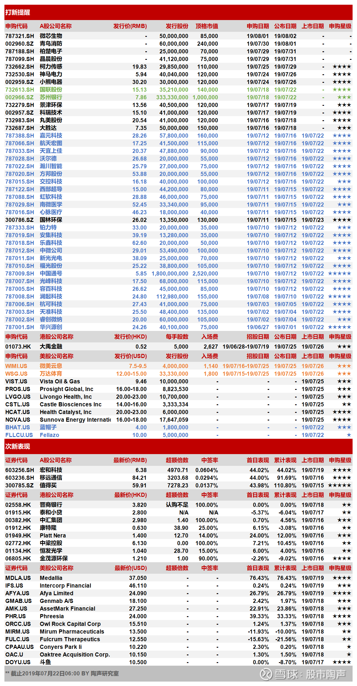 2024年开奖结果新奥今天挂牌,快速设计问题方案_P版54.936