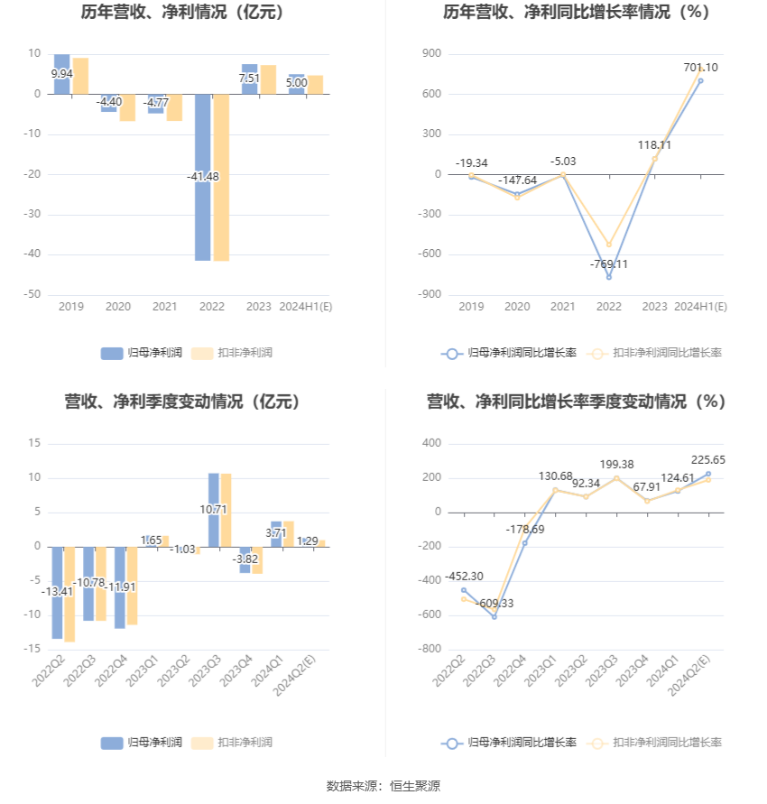 2024新澳资料大全免费,全面执行计划_Ultra54.459