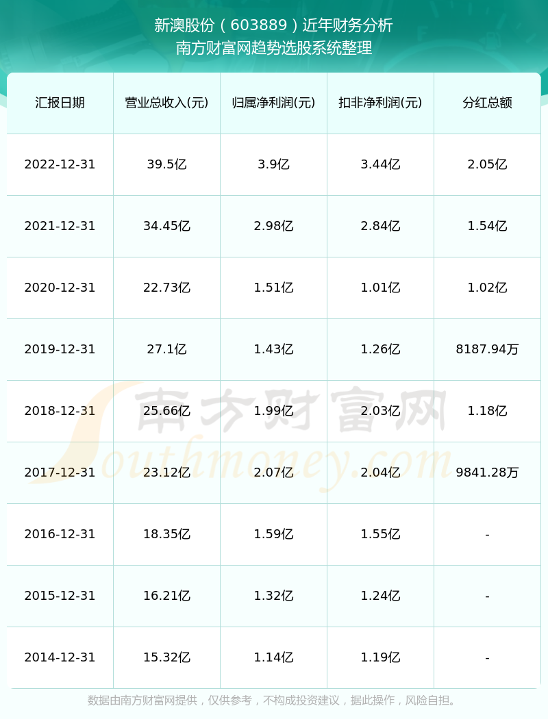 2024年新澳历史开奖记录,动态分析解释定义_特别版19.370