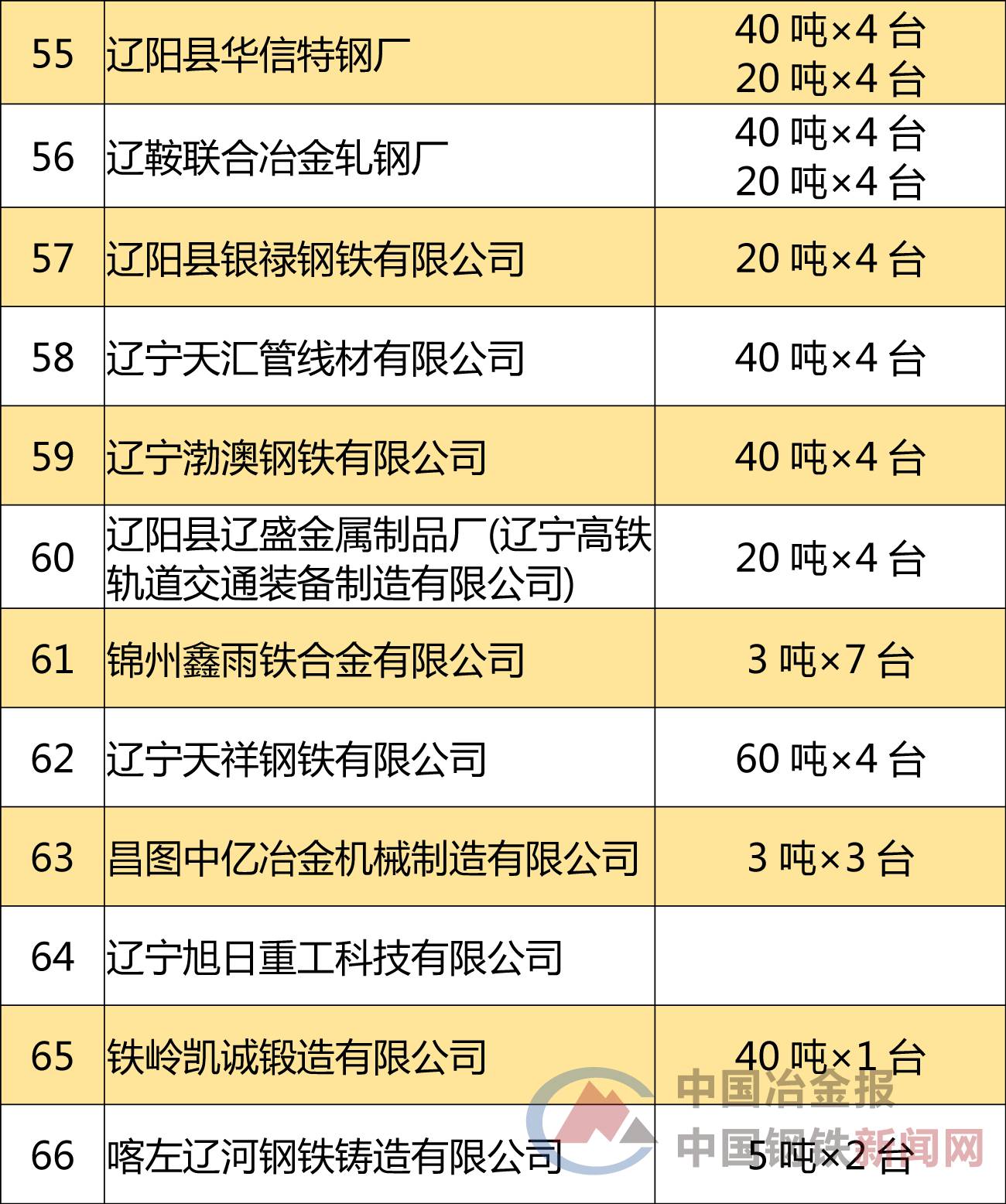 2024正版资料免费公开,迅速处理解答问题_GT56.652