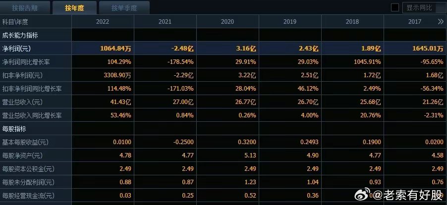 2024新奥历史开奖记录APP,灵活设计操作方案_扩展版29.775