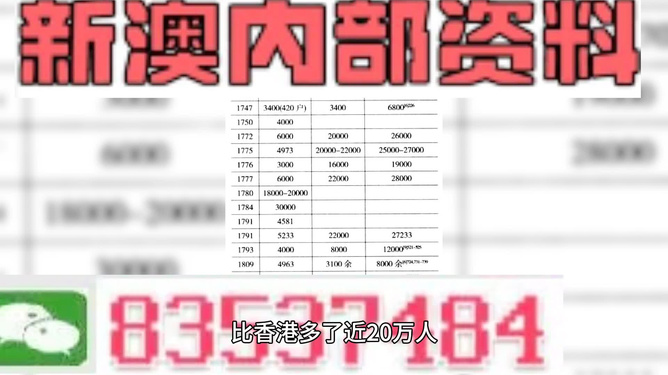 2024年新澳精准资料免费提供网站,广泛解析方法评估_挑战版28.320