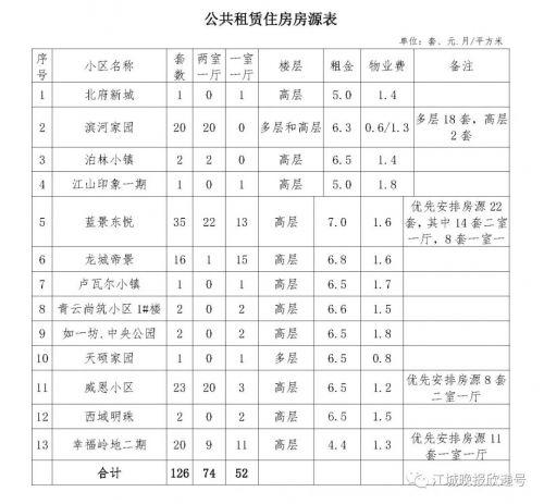 吉林市最新租房信息全面解析