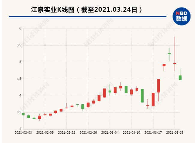 江泉实业股票最新消息深度解读与分析