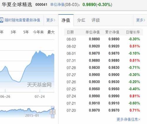 000979基金今日最新净值查询报告