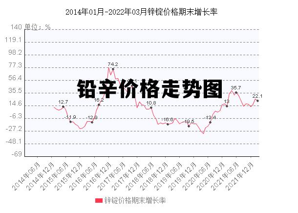 最新走势图揭示，1号铅价格动态与市场趋势深度解析