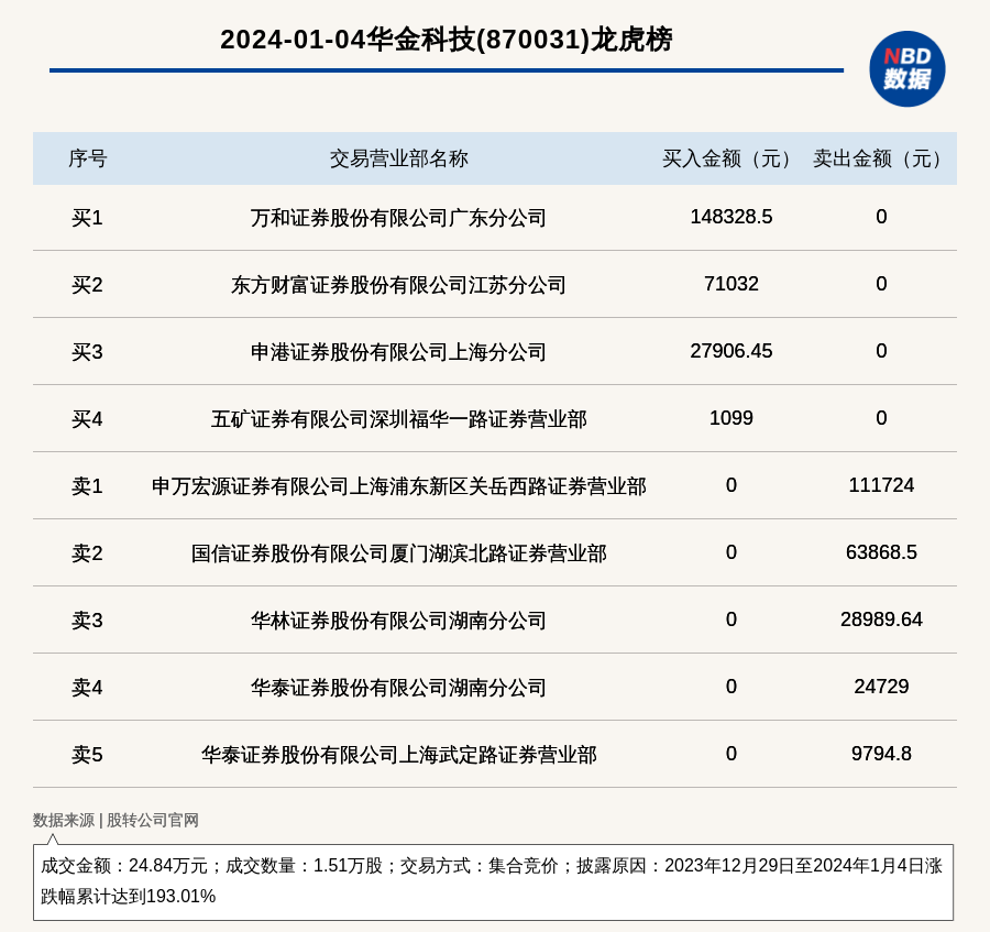 2024年天天开好彩资料,深度研究解释定义_网页版99.193