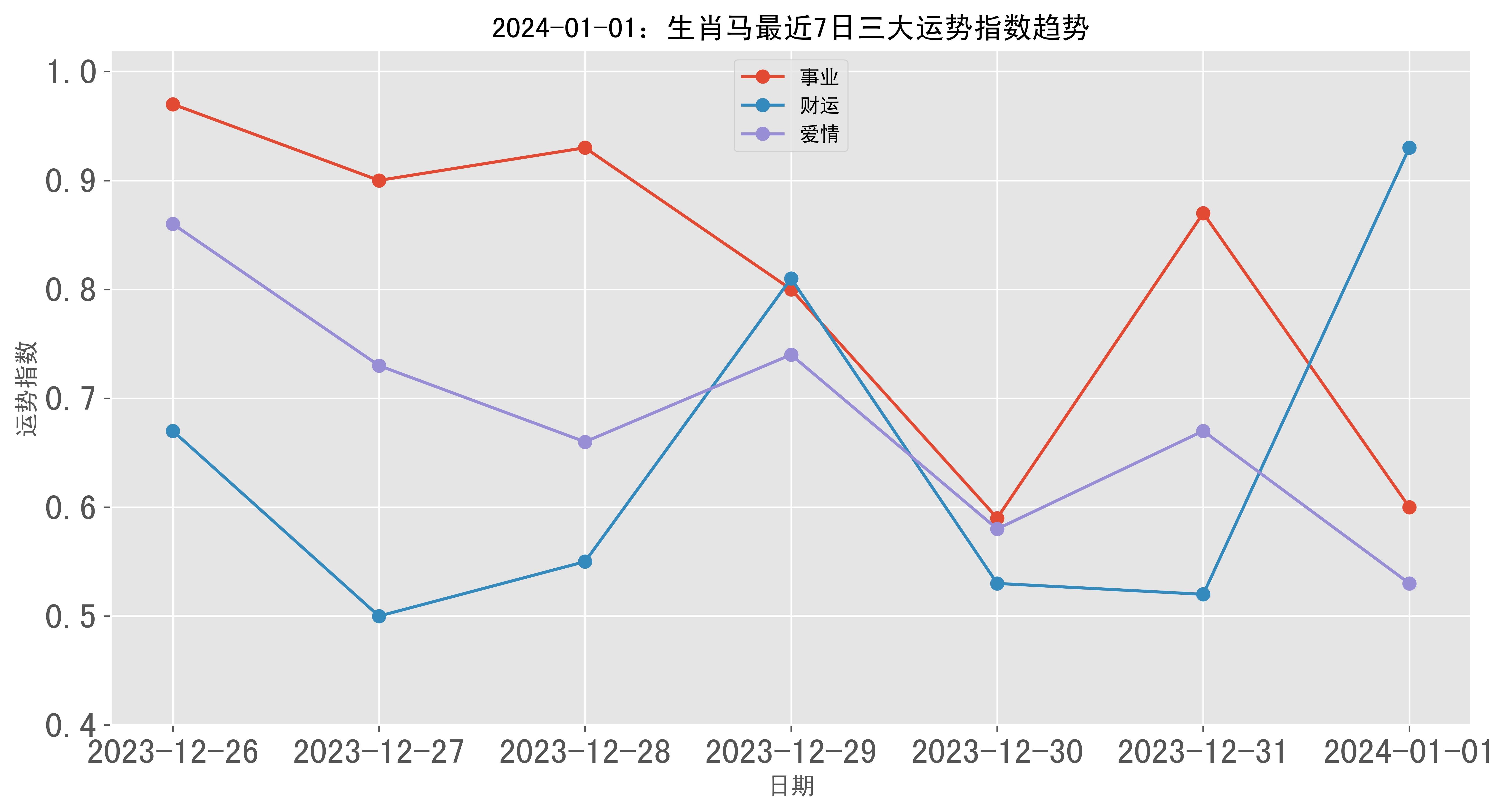 2004最准的一肖一码100%,数据驱动实施方案_Galaxy13.679