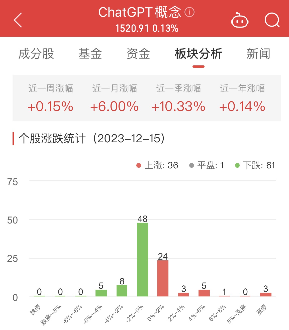 天天日天天操心,专业分析解析说明_入门版99.13