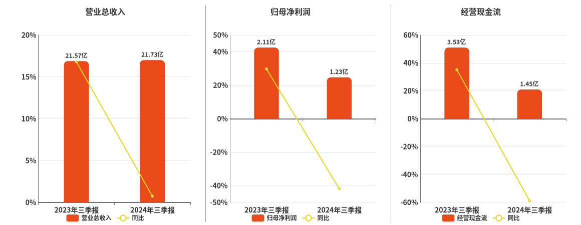 2024全年免费资料大全,灵活解析设计_专业款23.41