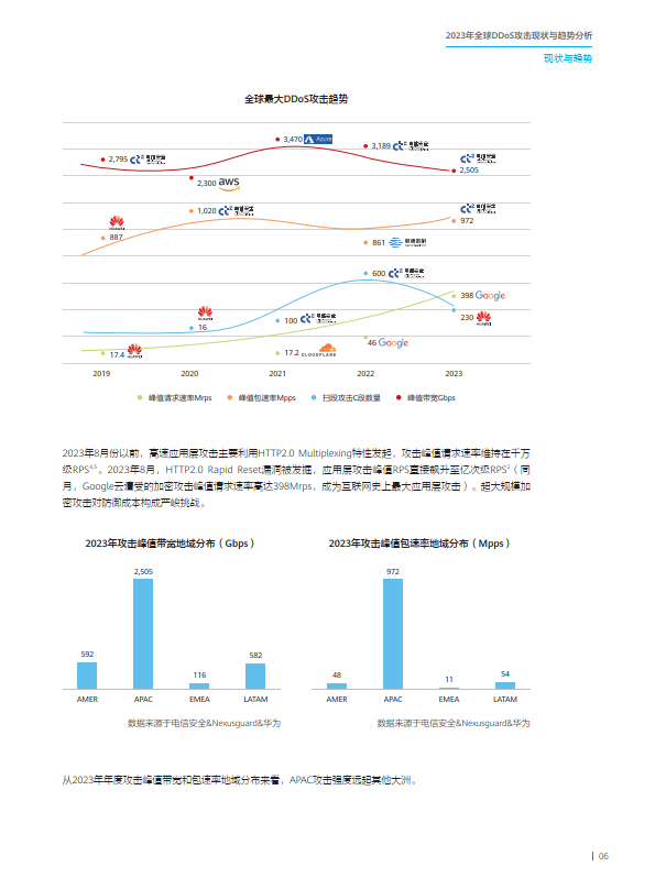 澳门王中王100%的资料2024年,现状分析说明_Linux37.760