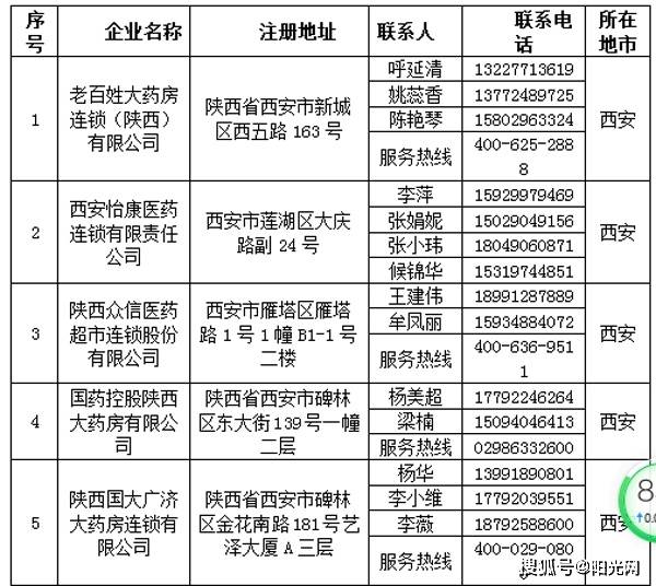 靶向药2023价格一览表,灵活操作方案_uShop18.568