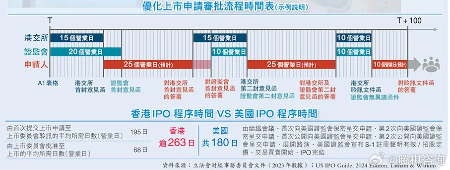 香港最快最精准免费资料,专业说明评估_NE版74.521