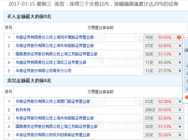 新澳开奖结果记录查询表,最新调查解析说明_精装款51.585