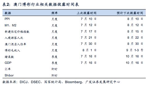 2024澳门精准正版生肖图,深入解析数据应用_macOS47.461