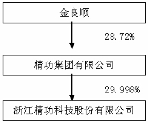 精功科技收购最新消息，产业变革的战略性行动