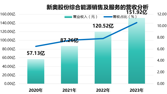 204年新奥开什么今晚,深入数据设计策略_Mixed42.12