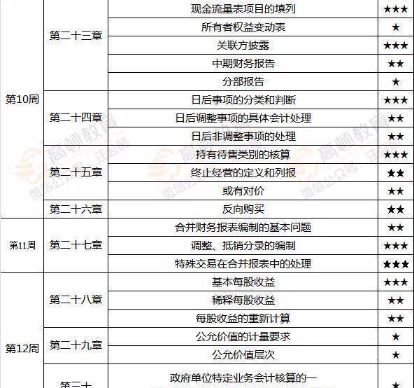 奧門資料大全免費資料,高效计划分析实施_旗舰版47.628