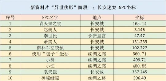 新澳资彩长期免费资料,适用性执行方案_标准版75.220