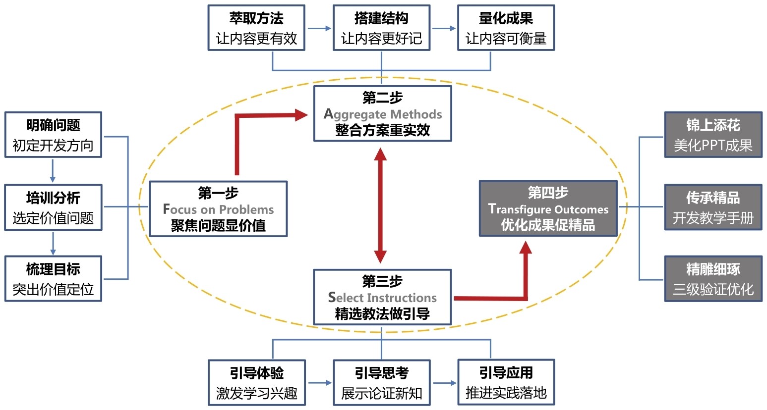 新澳精准资料,结构化推进评估_Deluxe52.705