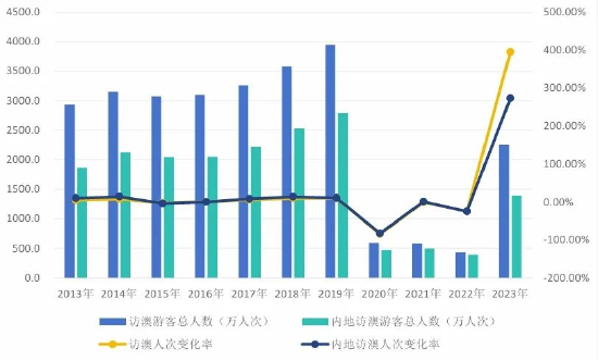 2024年新澳门天天彩开彩结果,全面数据应用执行_挑战款54.850