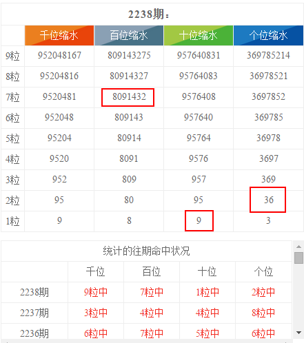 2024新奥彩开奖结果记录,深度策略应用数据_苹果版28.454