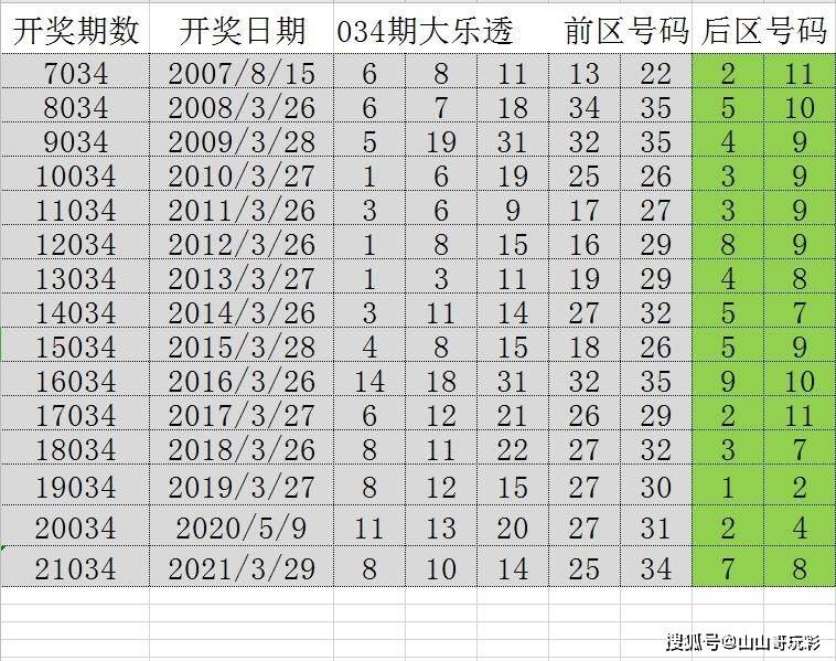 新澳资彩长期免费资料王中王,权威分析说明_WP51.297