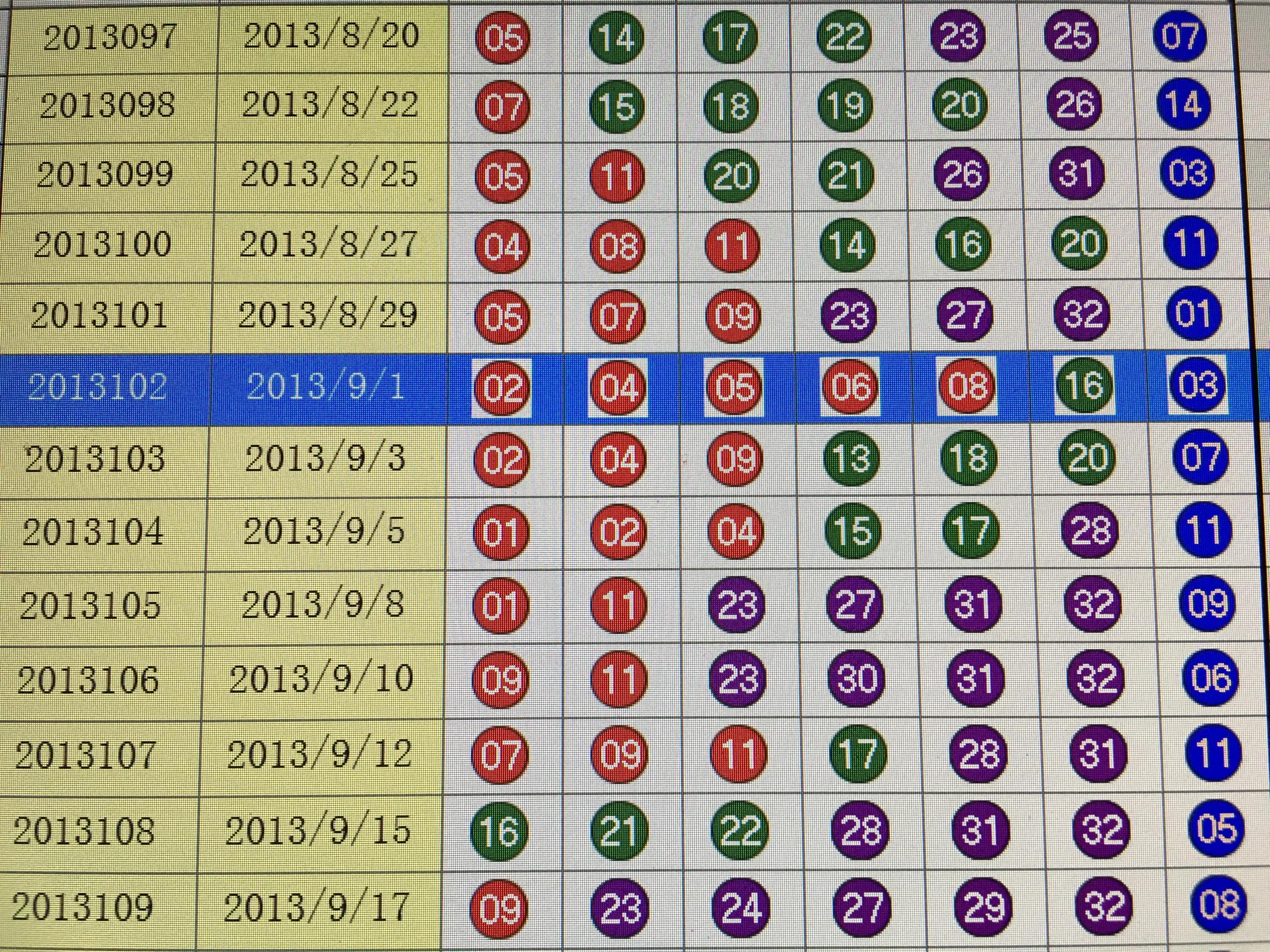 双色球最新结果开奖号,精细执行计划_超值版94.251