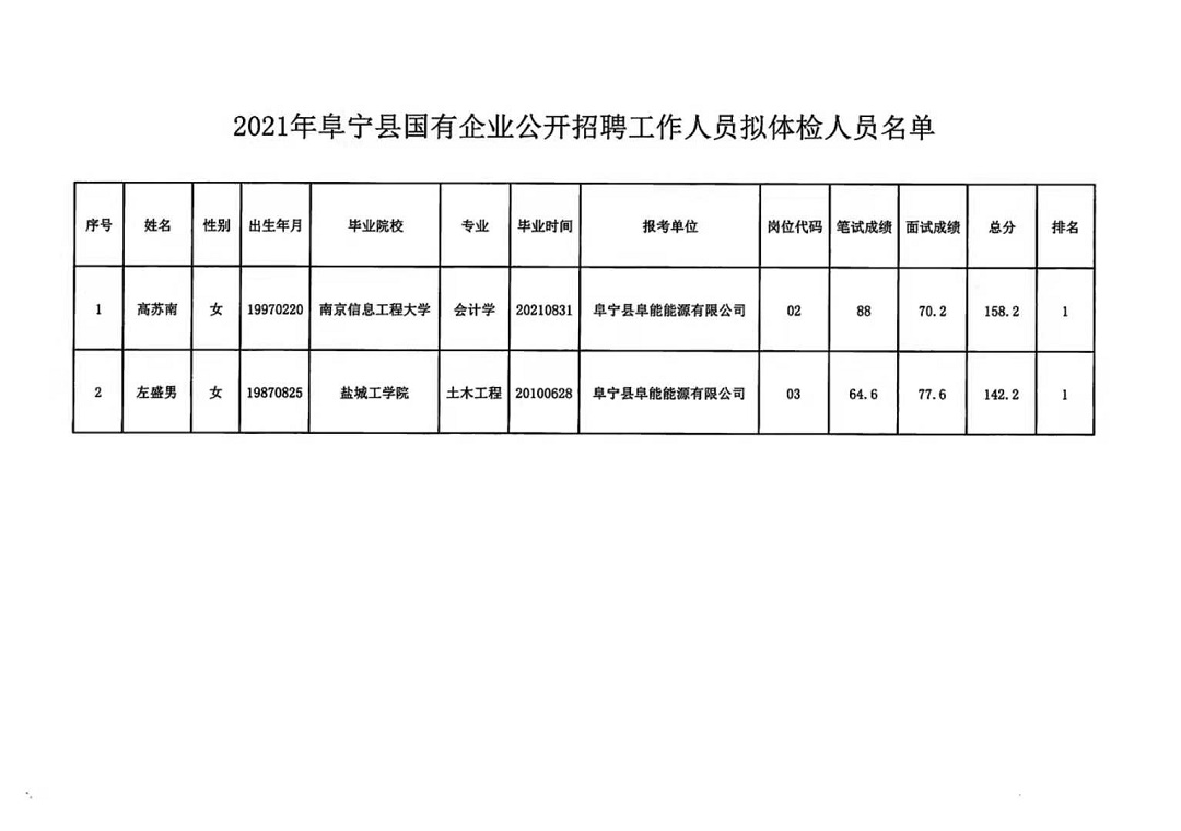 宁安市公路运输管理事业单位招聘启事