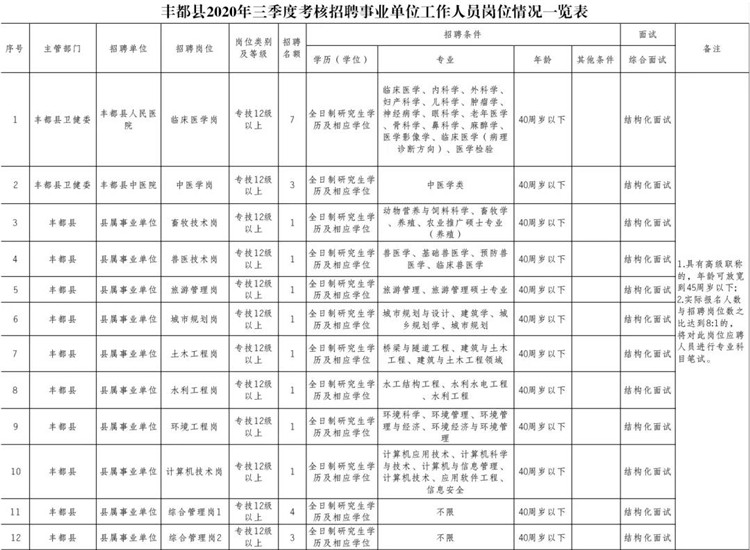 丰都县特殊教育事业单位人事任命最新动态