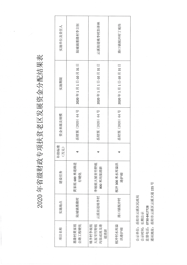 四方区民政局最新发展规划，构建和谐社会，开启服务民生新篇章